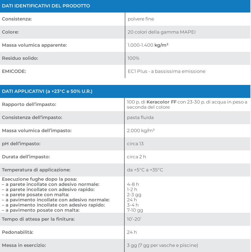 BigMat Edil Commercio Rende - scheda tecnica Mapei Keracolor FF